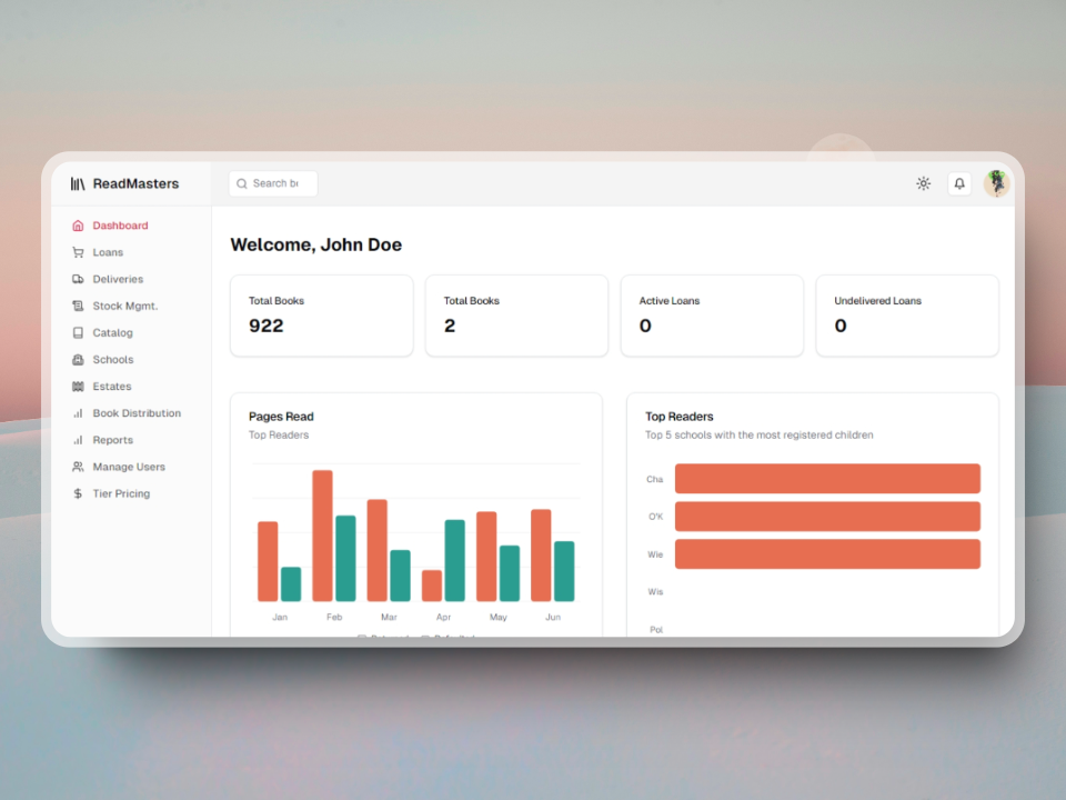 About ReadMasters